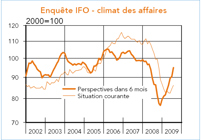 exportations allemagne