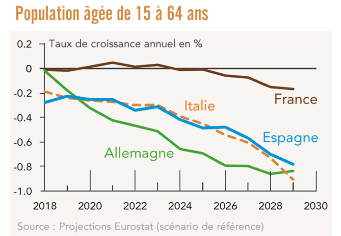 UE Population âgée de 15 à 64 ans
