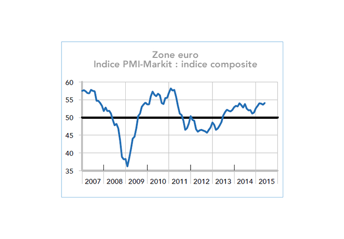 Zone euro Indice PMI-Markit : indice composite (graphique)