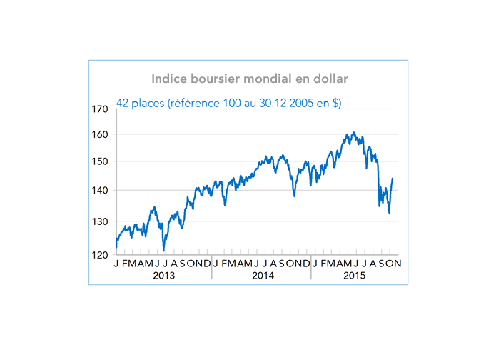  Indice boursier mondial en dollar 2013-2015 (graphique)