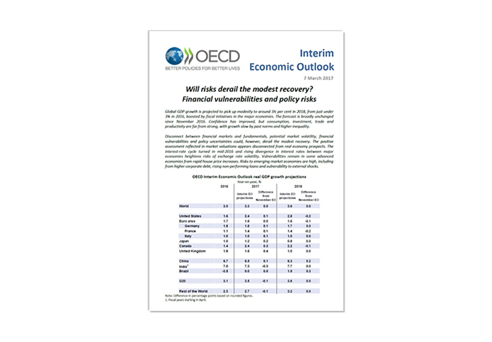 oecd interim outlook