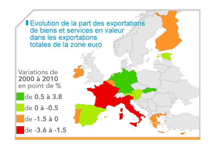 Evolution 2000-2010 de la part des exportations de biens et services en valeur  dans les exportations totales de la zone euro  (carte)