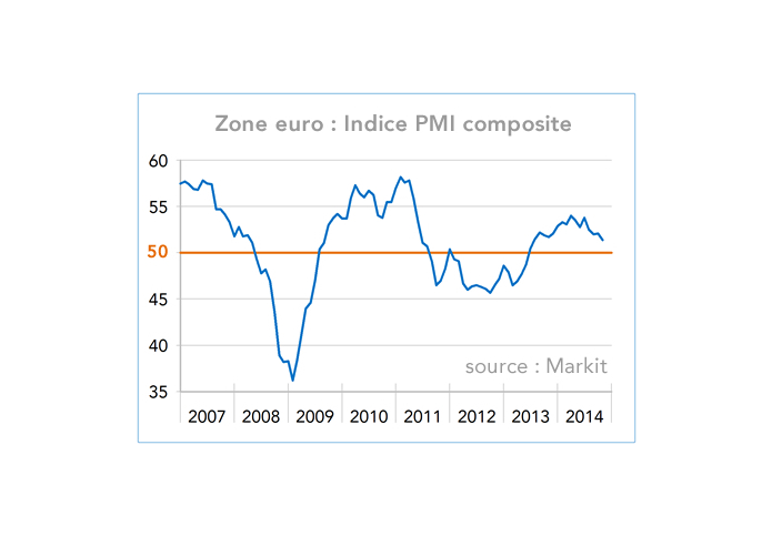 Zone euro : Indice PMI Markit composite (graphique)