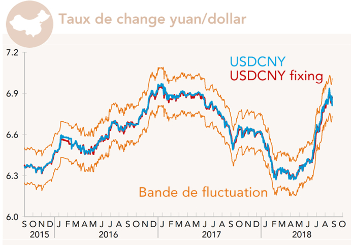 Yuan - dollar
