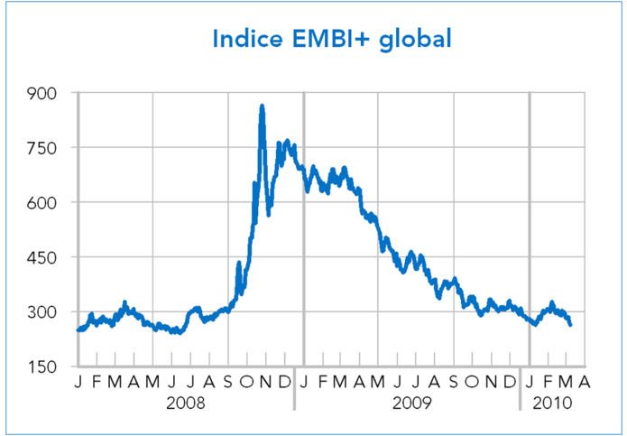 indice embi+ global