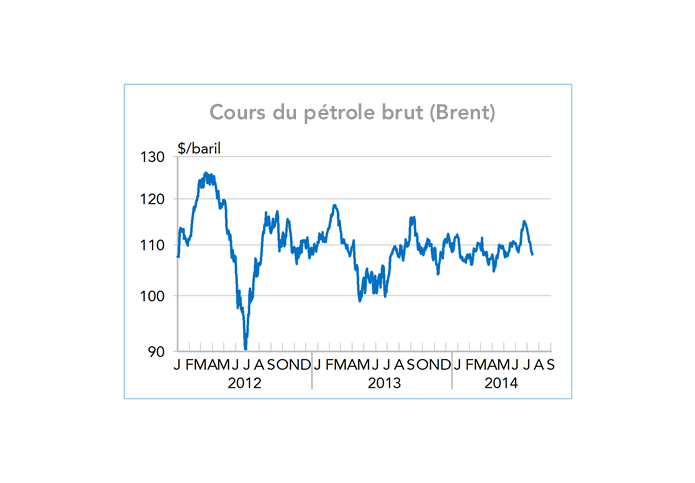 Cours du pétrole brut (Brent) 2012-2014 (graphique)