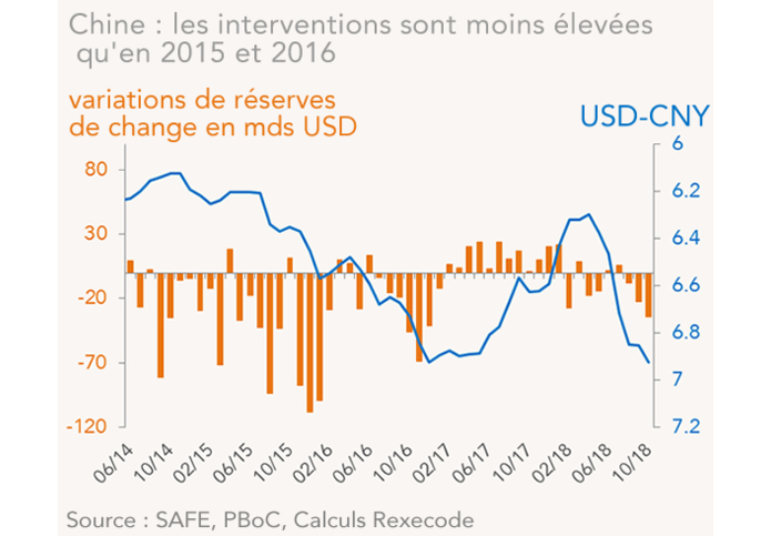 Chine réserves de change / Yuan-dollar US