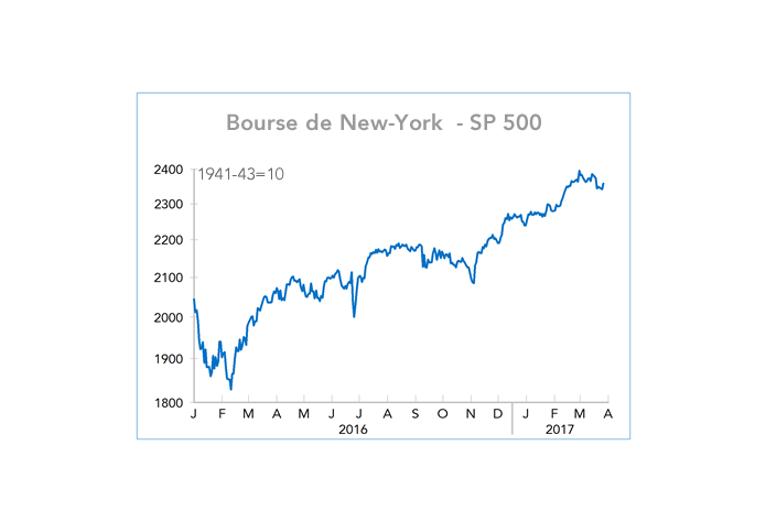 Bourse de New-York  - SP 500 (graphique)