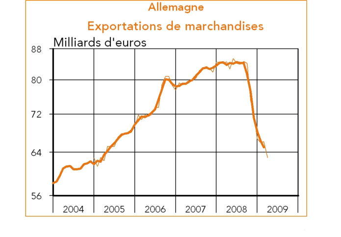 graphique allemagne