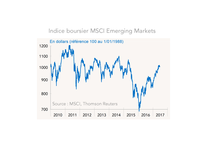 Indice boursier MSCI Emerging Markets