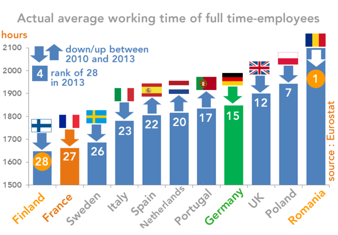 actual average working time in UE (2013)