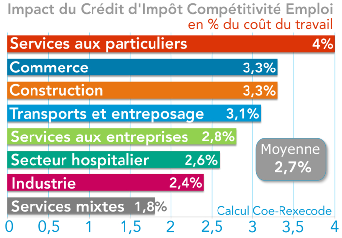 Résultats CISE