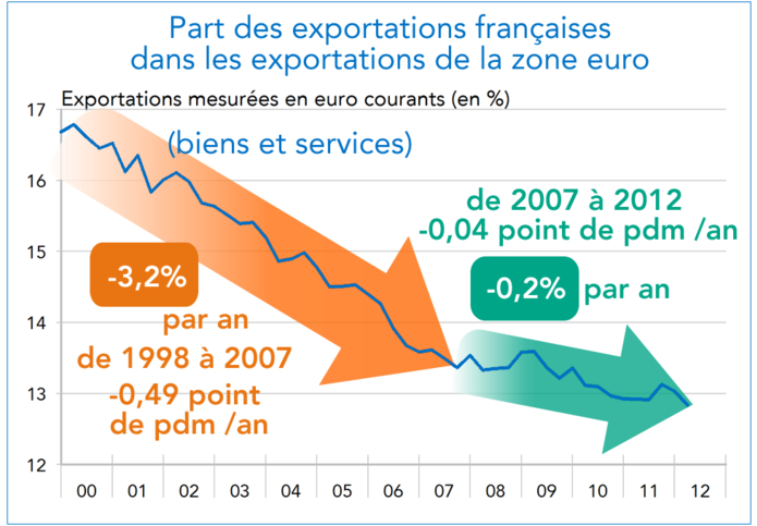 parts de marche