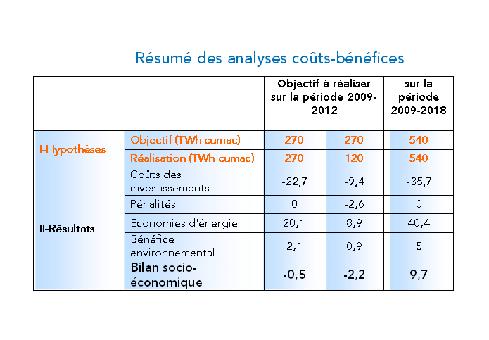 analyse coûts bénéfices