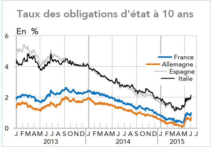 Etats-Unis - Indice ISM manufacturier composite 2007-2014 (graphique)