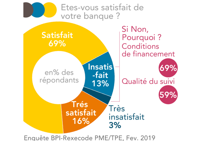 baromètre question investissement
