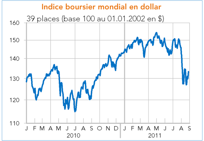 Indice 39 places (graphique)