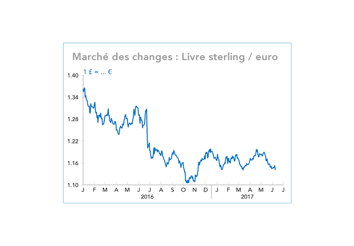 change-euro-sterling