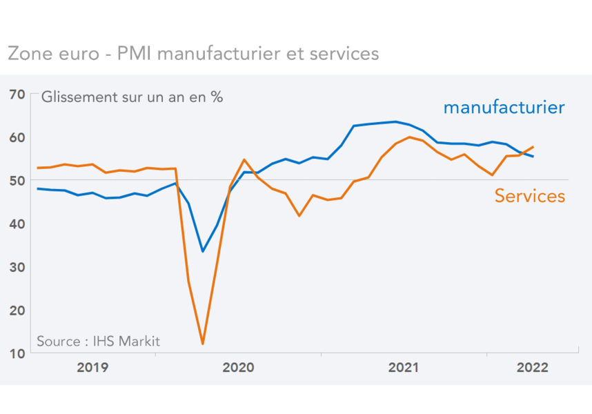 Zone euro - PMI manufacturier et services (graphique)