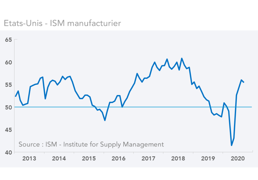 Etats-Unis - Indice de volatilité implicite du S&P500 