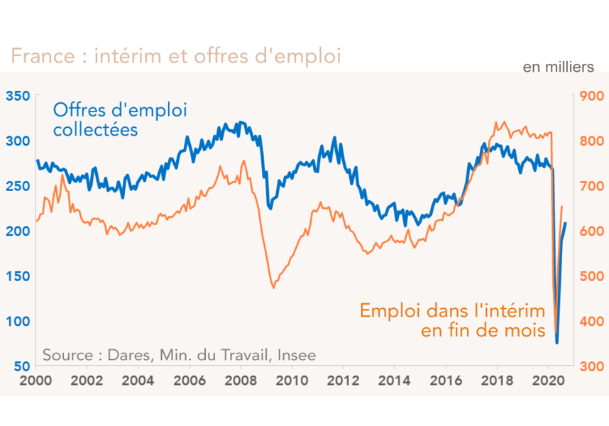 France : intérim et offres d'emploi 