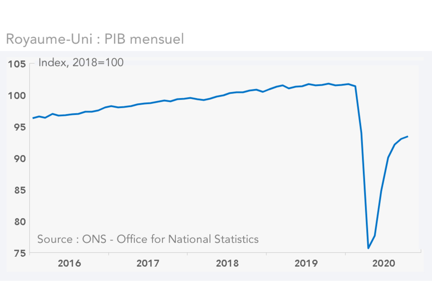 croissance PIB UK