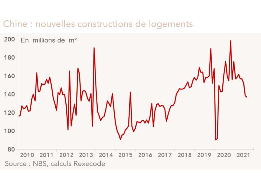 Chine : nouvelles constructions de logements 