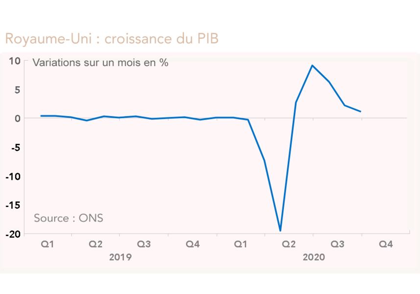 pib uk