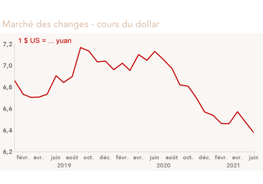 change dollar/yuan