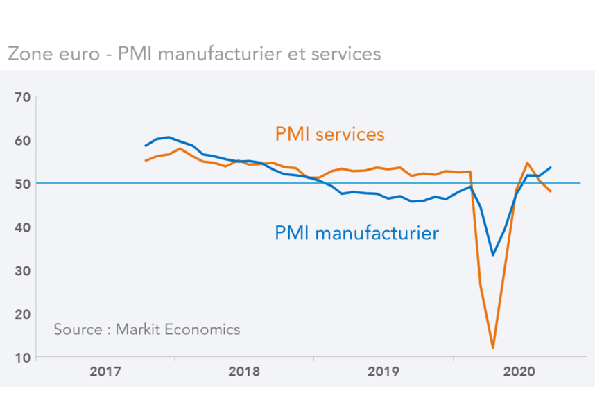 Zone euro - PMI manufacturier et services 