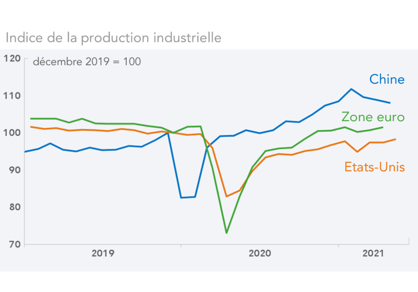 industrie-us-chine-euro