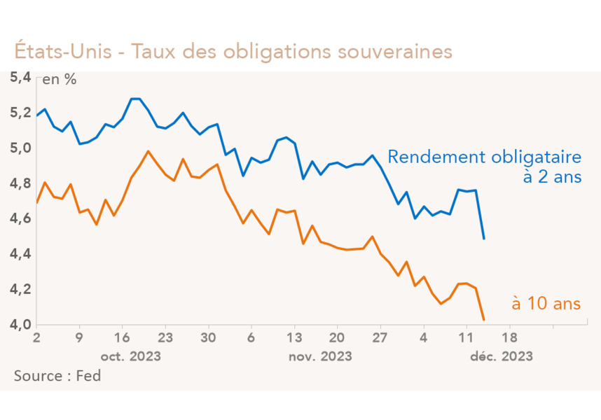 États-Unis - Taux des obligations souveraines (graphique Rexecode)