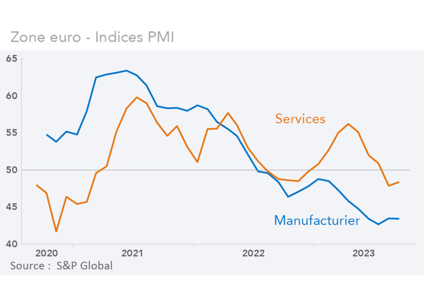 Indice PMI manufacturier services zone euro (graphique Rexecode)