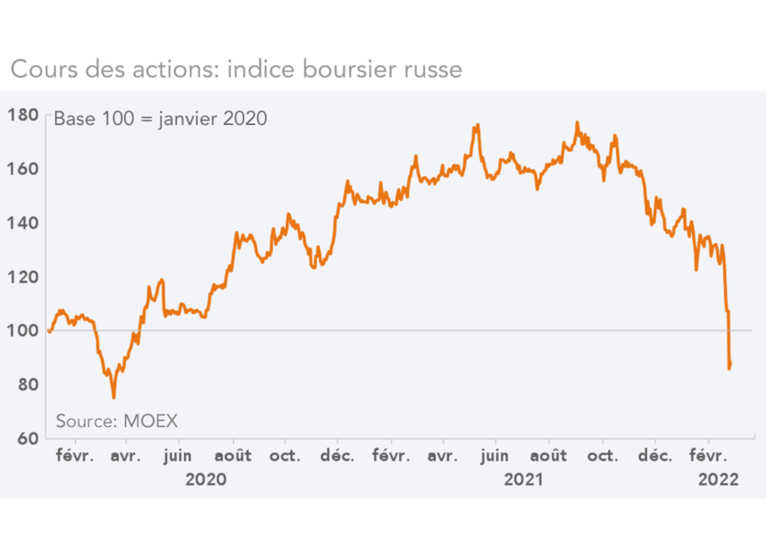 Indice boursier russe