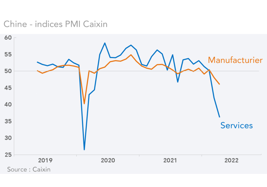 Chine - indices PMI Caixin    
