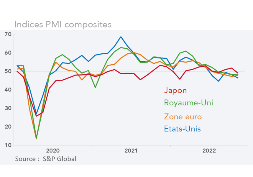 Indices PMI composites graphique