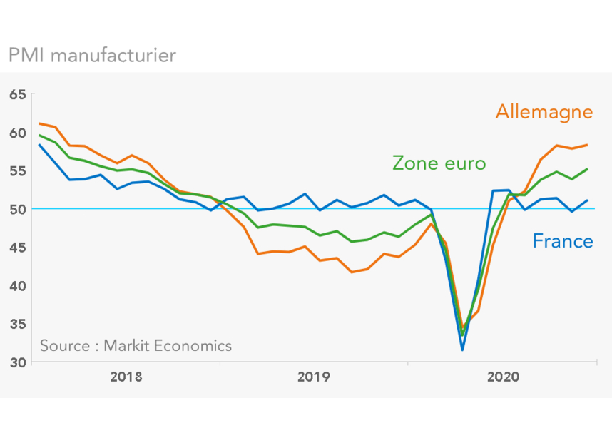 PMI manufacturier zone euro
