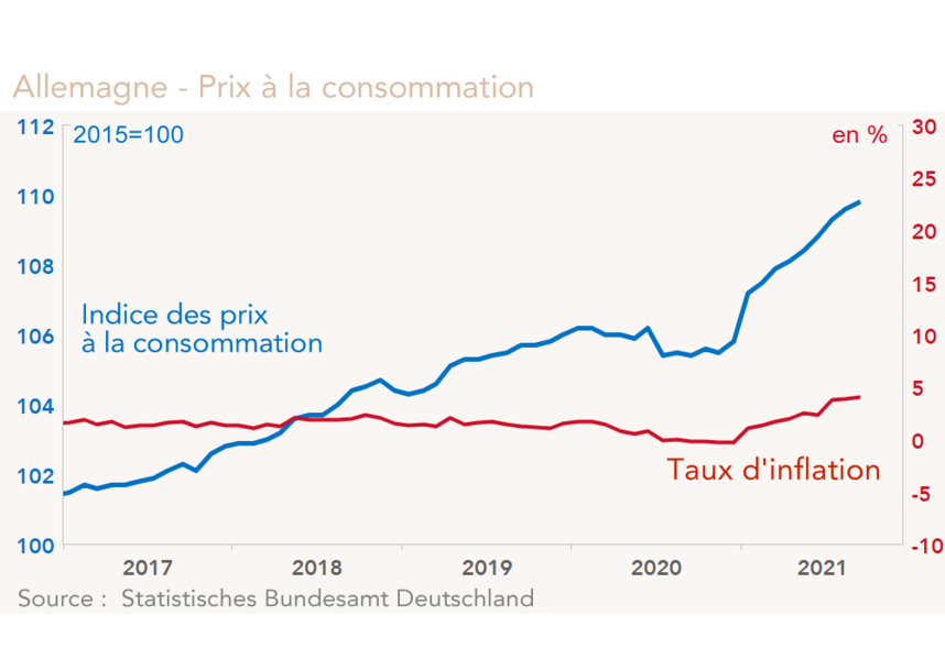 Allemagne prix