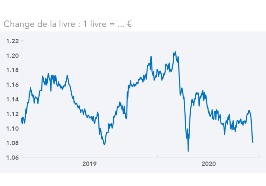 change livre euro