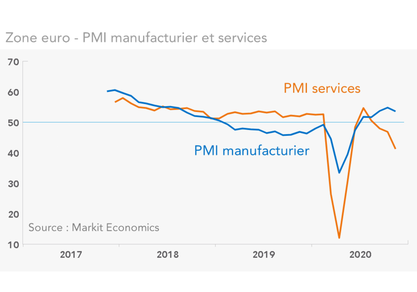Zone euro - PMI manufacturier et services 