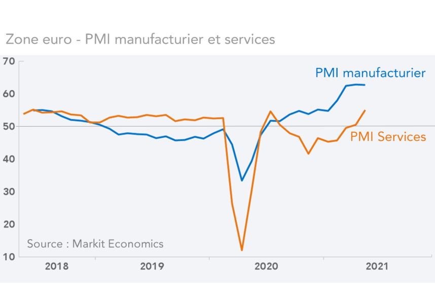Zone euro - PMI manufacturier et services   