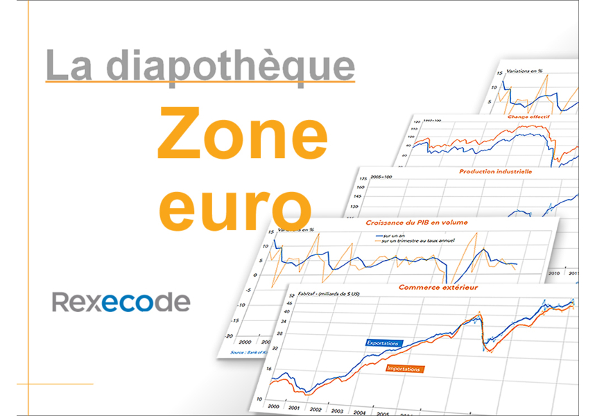 zone euro économie graphiques (diapothèque Rexecode)