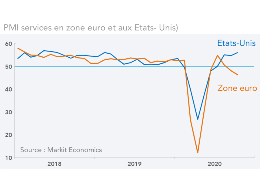 PMI services en zone euro et aux Etats- Unis) 