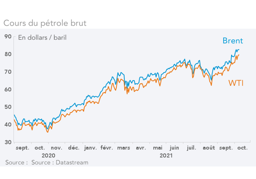 Cours du pétrole brut  