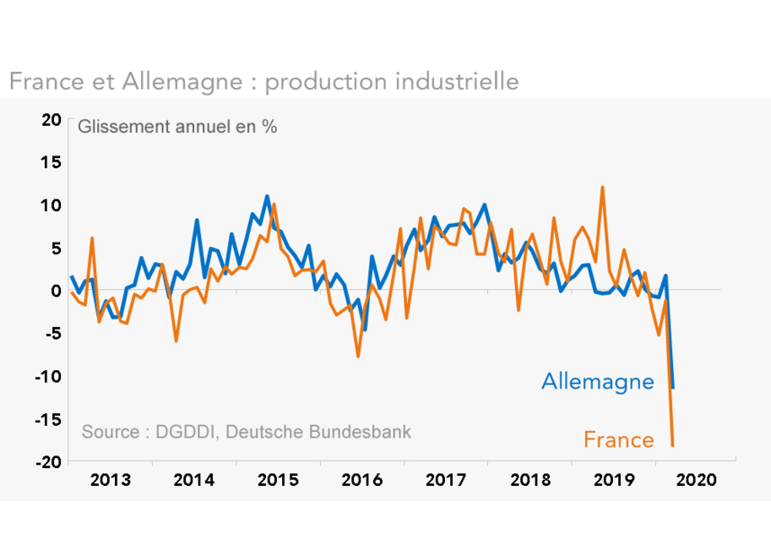 production