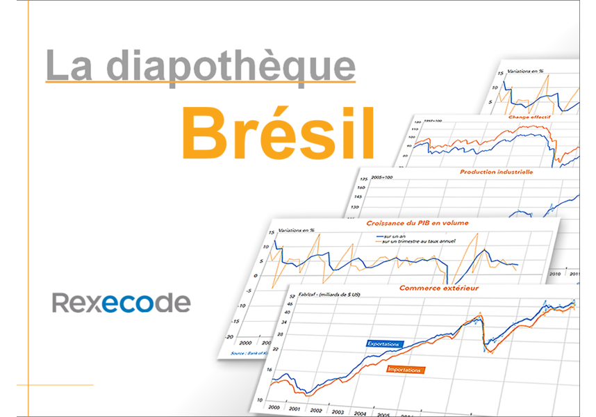 Brésil indicateurs économiques graphiques (diapothèque Rexecode)