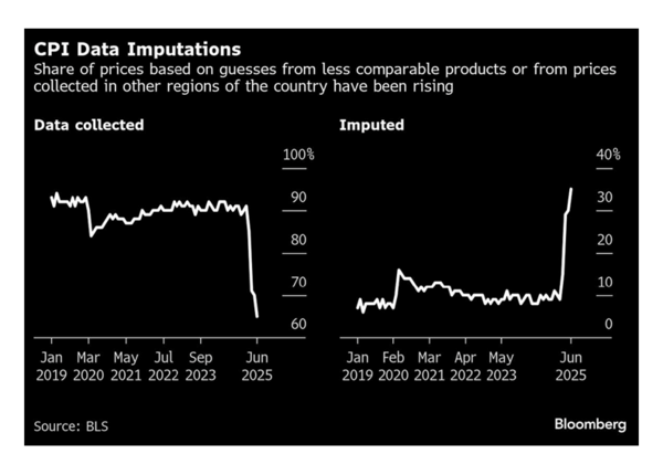 cpi-data-imputations.png